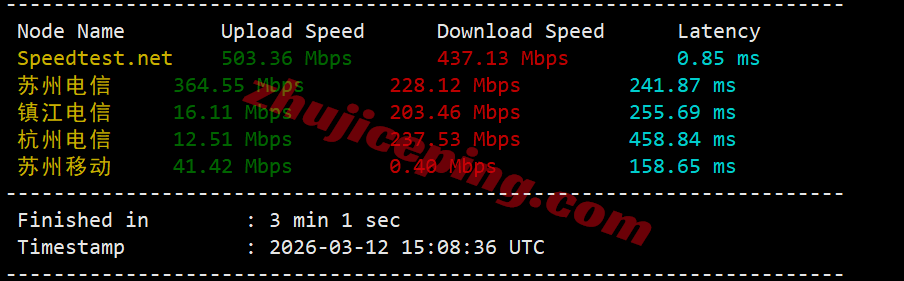 inetuk3 inet.ws英国VPS测评,超大流量,还能解锁tiktok/chatgpt等!