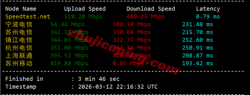 inetuk4 inet.ws英国VPS测评,超大流量,还能解锁tiktok/chatgpt等!