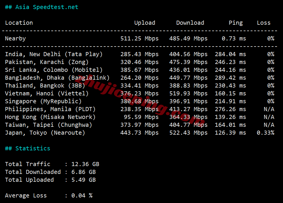 inetvan14 测评inet.ws加拿大温哥华VPS，适合联通/移动，解锁tiktok/chatgpt等
