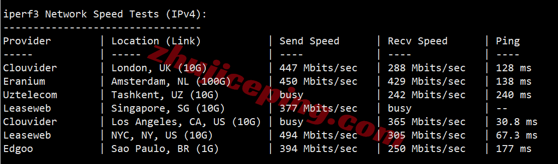 inetvan15 测评inet.ws加拿大温哥华VPS，适合联通/移动，解锁tiktok/chatgpt等