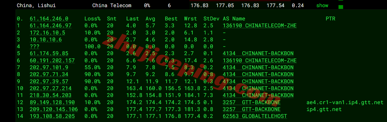 inetvan18 测评inet.ws加拿大温哥华VPS，适合联通/移动，解锁tiktok/chatgpt等