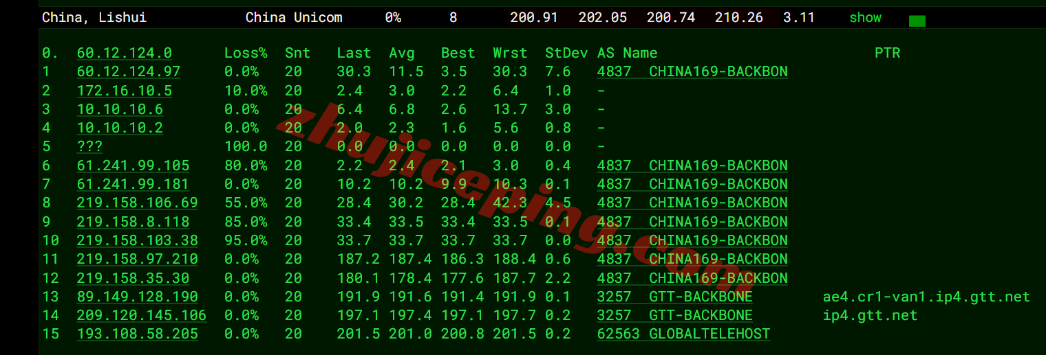 inetvan19 测评inet.ws加拿大温哥华VPS，适合联通/移动，解锁tiktok/chatgpt等