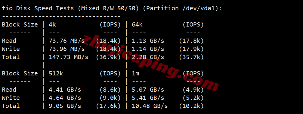 inetvan2 测评inet.ws加拿大温哥华VPS，适合联通/移动，解锁tiktok/chatgpt等