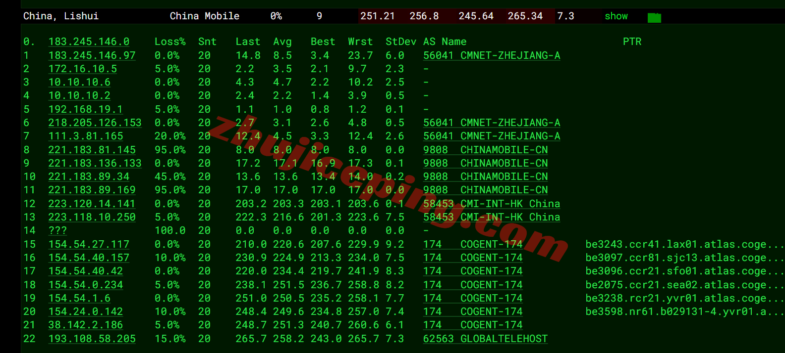 inetvan20 测评inet.ws加拿大温哥华VPS，适合联通/移动，解锁tiktok/chatgpt等