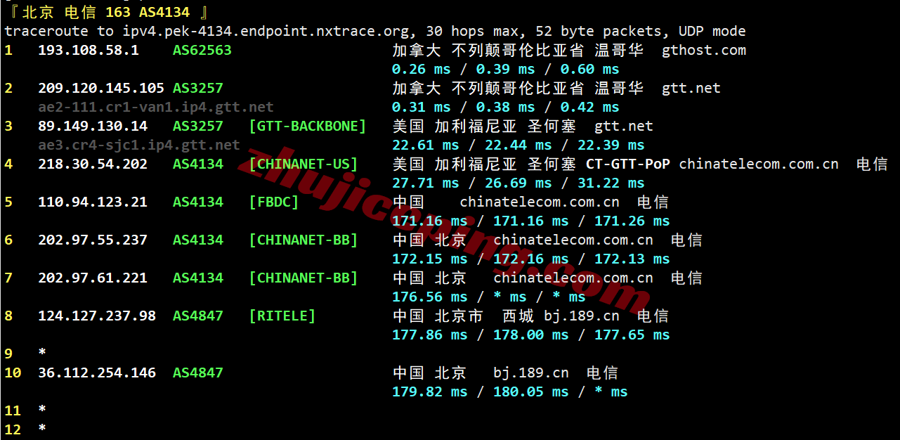 inetvan21 测评inet.ws加拿大温哥华VPS，适合联通/移动，解锁tiktok/chatgpt等