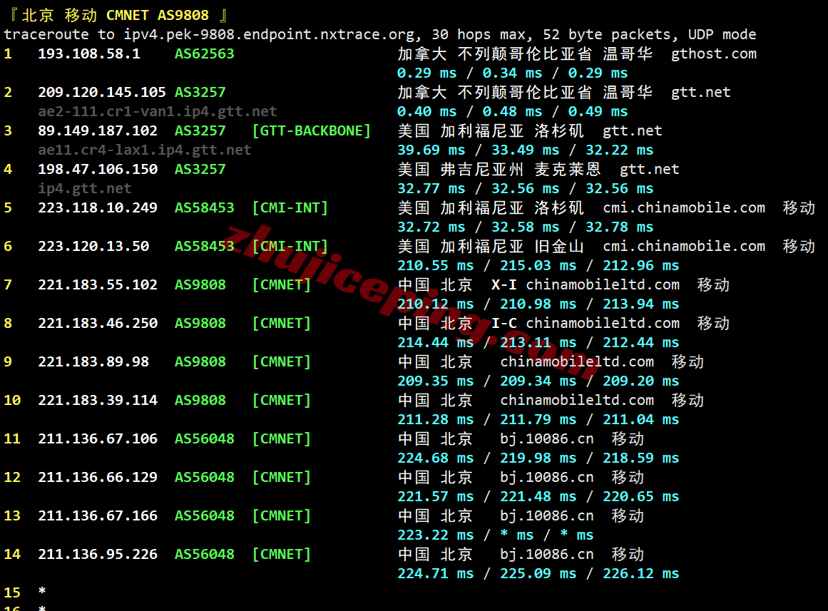 inetvan23 测评inet.ws加拿大温哥华VPS，适合联通/移动，解锁tiktok/chatgpt等