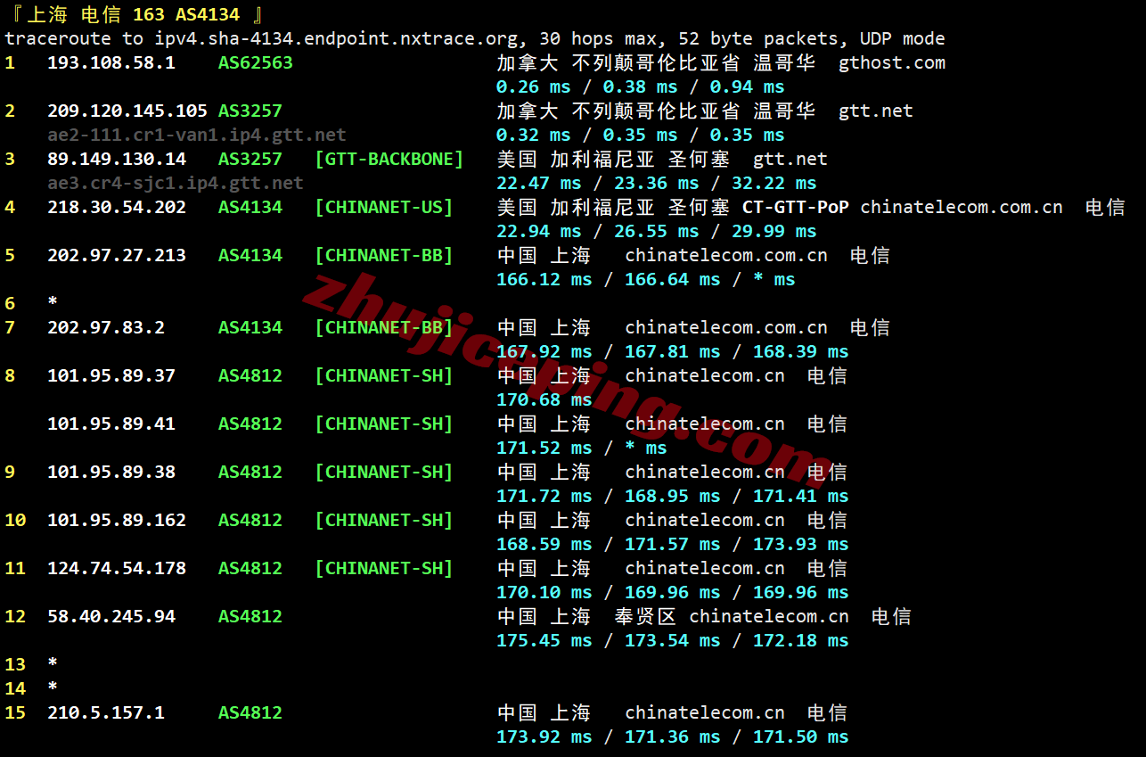 inetvan24 测评inet.ws加拿大温哥华VPS，适合联通/移动，解锁tiktok/chatgpt等