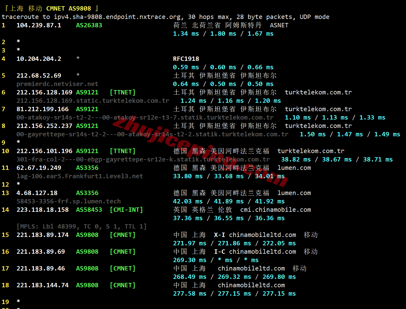 jhtyr28 justhost土耳其VPS(IST1机房)测评,解锁TikTok/ChatGPT,推荐中转