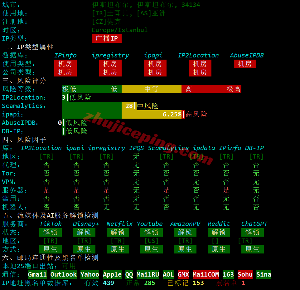 jhtyr30 justhost土耳其VPS(IST1机房)测评,解锁TikTok/ChatGPT,推荐中转