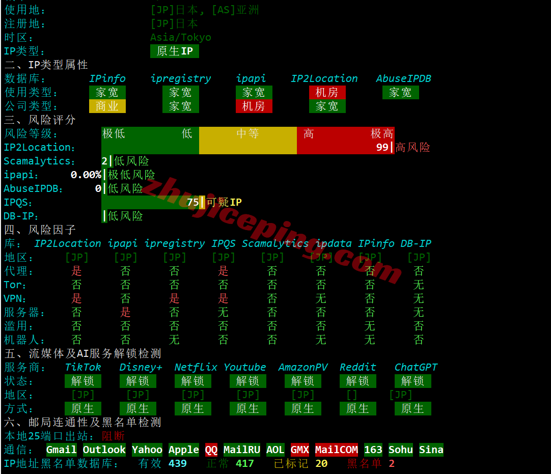 lisaiij23 lisahost日本IIJ双ISP家庭住宅系列测评，解锁TikTok等众多流媒体