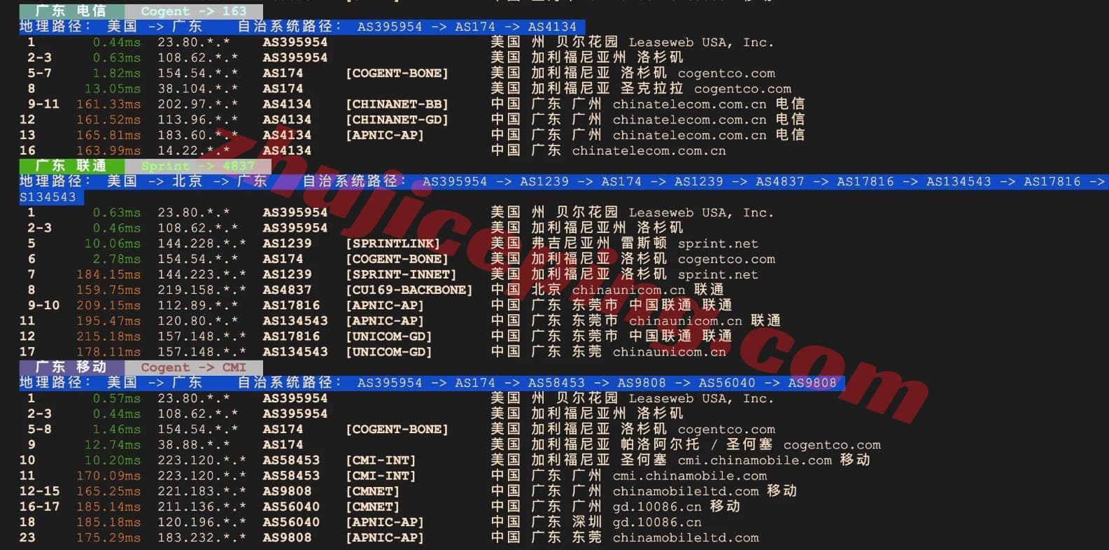 lswla7 leaseweb怎么样?leaseweb洛杉矶VPS详细测评