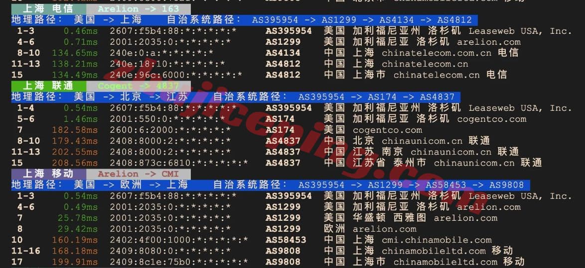 lswla9 leaseweb怎么样?leaseweb洛杉矶VPS详细测评