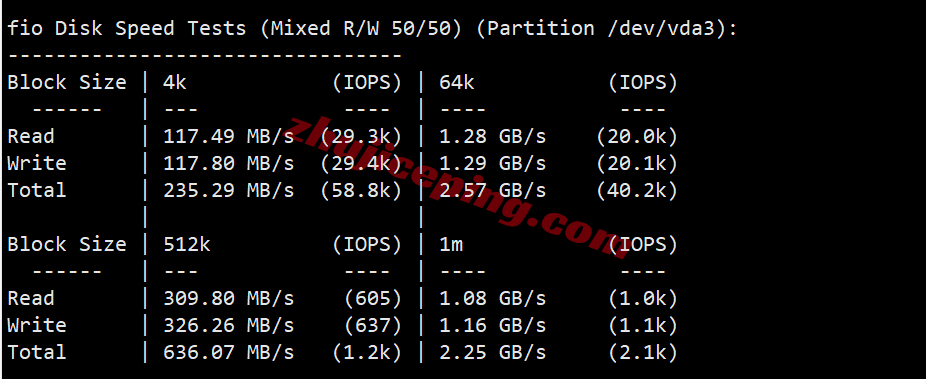 nosjc1-1 测评noslacloud的美国圣何塞VPS：三网各自高端线路/IP解锁效果好