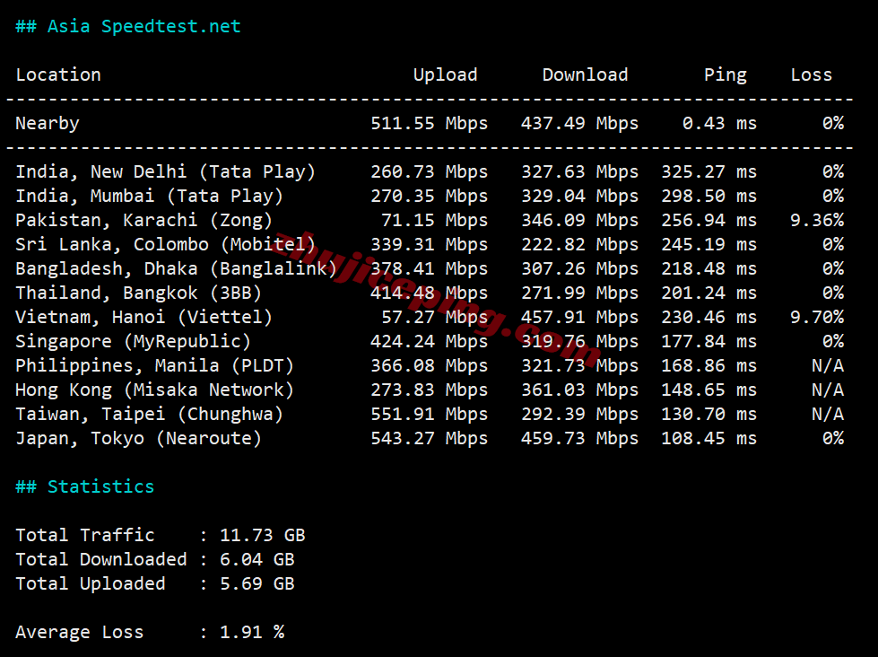 nosjc12 测评noslacloud的美国圣何塞VPS：三网各自高端线路/IP解锁效果好