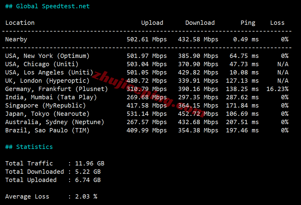 nosjc13 测评noslacloud的美国圣何塞VPS：三网各自高端线路/IP解锁效果好