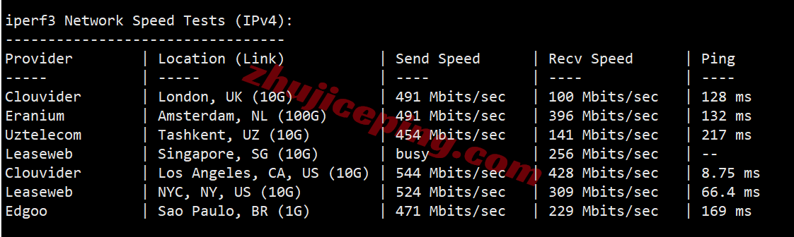 nosjc14 测评noslacloud的美国圣何塞VPS：三网各自高端线路/IP解锁效果好