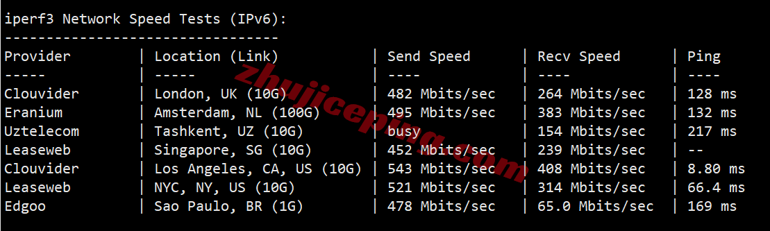 nosjc15 测评noslacloud的美国圣何塞VPS：三网各自高端线路/IP解锁效果好