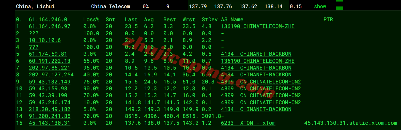 nosjc18 测评noslacloud的美国圣何塞VPS：三网各自高端线路/IP解锁效果好