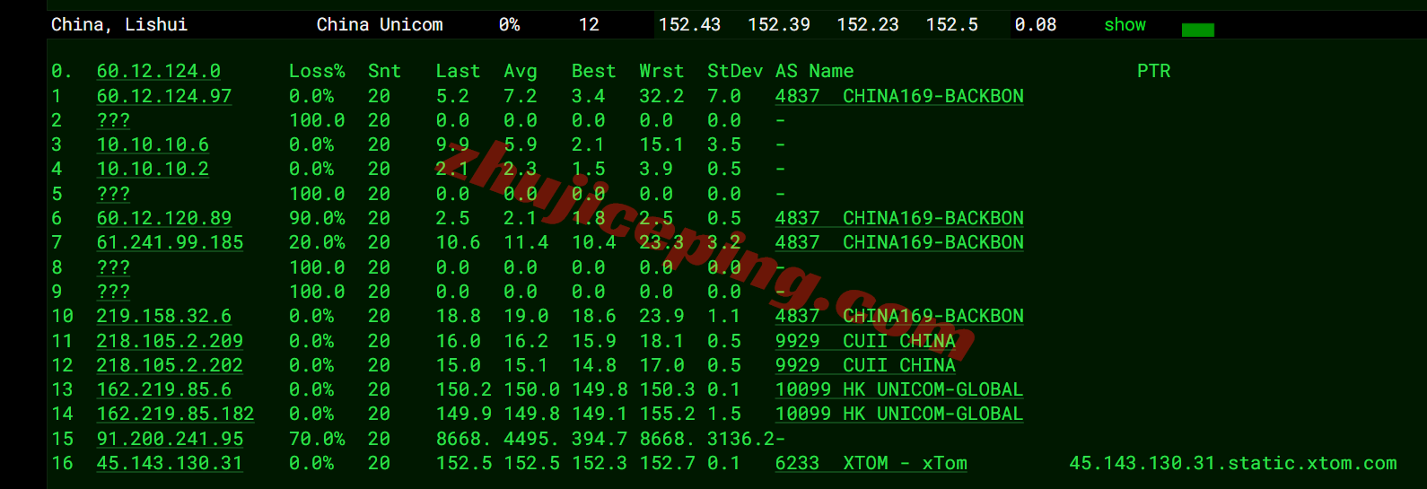 nosjc19 测评noslacloud的美国圣何塞VPS：三网各自高端线路/IP解锁效果好