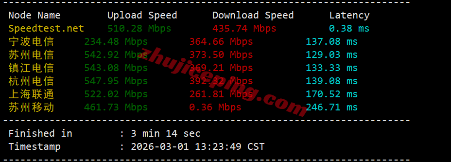 nosjc2 测评noslacloud的美国圣何塞VPS：三网各自高端线路/IP解锁效果好