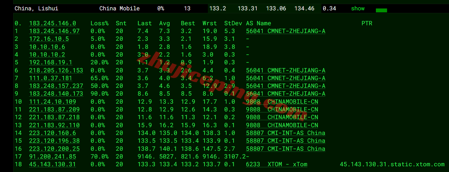 nosjc20 测评noslacloud的美国圣何塞VPS：三网各自高端线路/IP解锁效果好