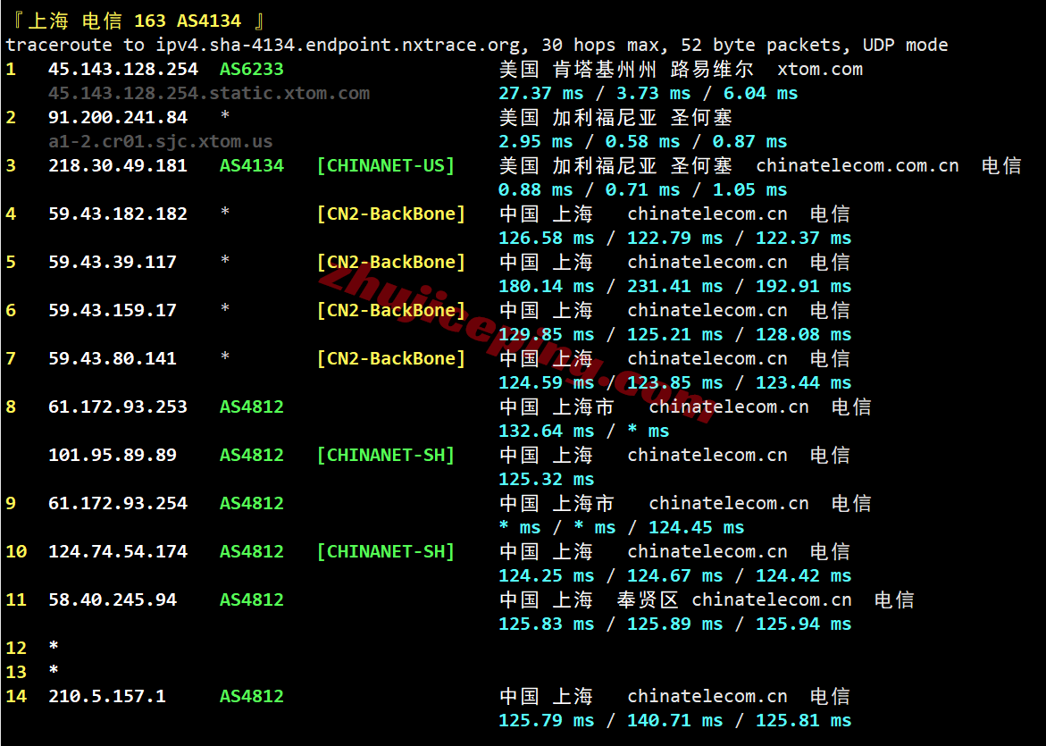 nosjc22 测评noslacloud的美国圣何塞VPS：三网各自高端线路/IP解锁效果好