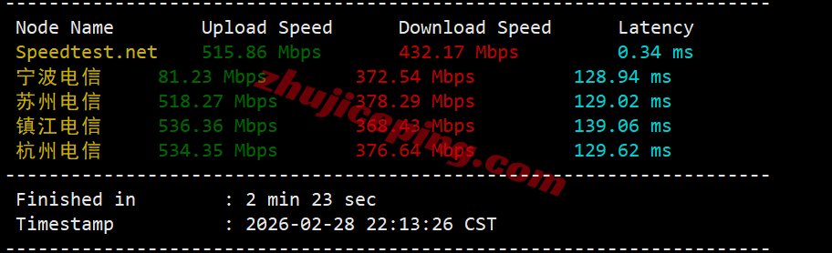 nosjc3 测评noslacloud的美国圣何塞VPS：三网各自高端线路/IP解锁效果好