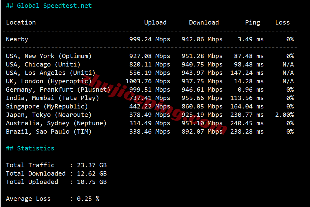 noslade13 nosla.cloud精品线路的德国VPS测评，高性能/高端线路/原生IP解锁流媒体