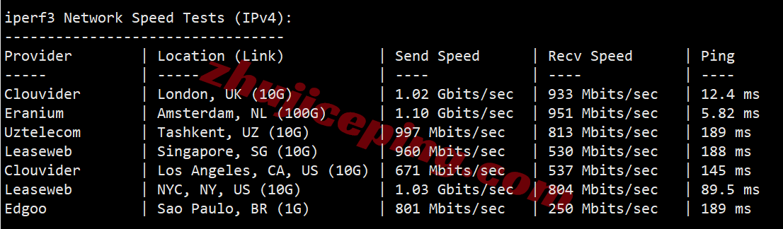 noslade15 nosla.cloud精品线路的德国VPS测评，高性能/高端线路/原生IP解锁流媒体