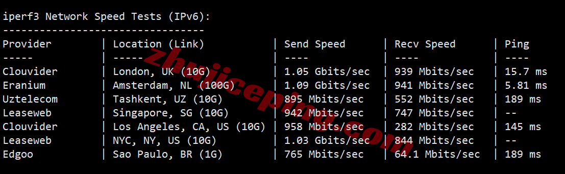 noslade16 nosla.cloud精品线路的德国VPS测评，高性能/高端线路/原生IP解锁流媒体