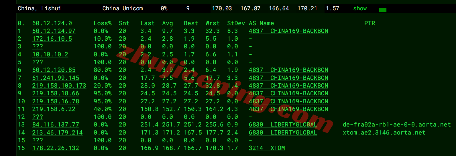 noslade20 nosla.cloud精品线路的德国VPS测评，高性能/高端线路/原生IP解锁流媒体