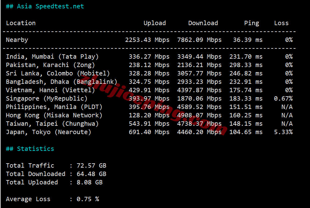 raksjo11 测评raksmart圣何塞“精品CN2/Enterprise CN2”，CN2+CMIN2网络，原生IP解锁流媒体