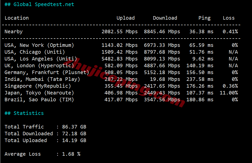 raksjo12 测评raksmart圣何塞“精品CN2/Enterprise CN2”，CN2+CMIN2网络，原生IP解锁流媒体