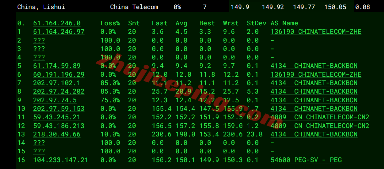 raksjo16 测评raksmart圣何塞“精品CN2/Enterprise CN2”，CN2+CMIN2网络，原生IP解锁流媒体