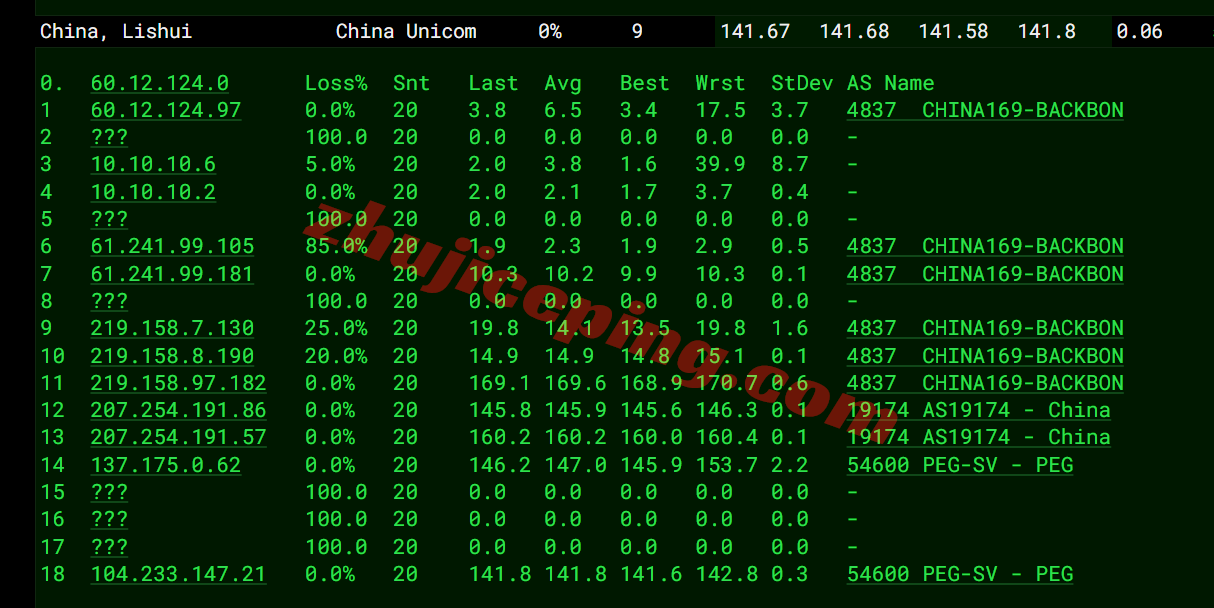raksjo17 测评raksmart圣何塞“精品CN2/Enterprise CN2”，CN2+CMIN2网络，原生IP解锁流媒体
