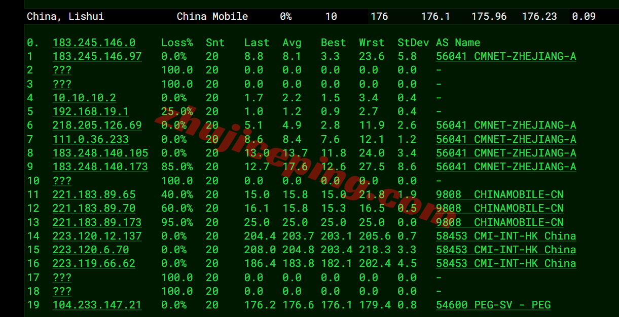 raksjo18 测评raksmart圣何塞“精品CN2/Enterprise CN2”，CN2+CMIN2网络，原生IP解锁流媒体