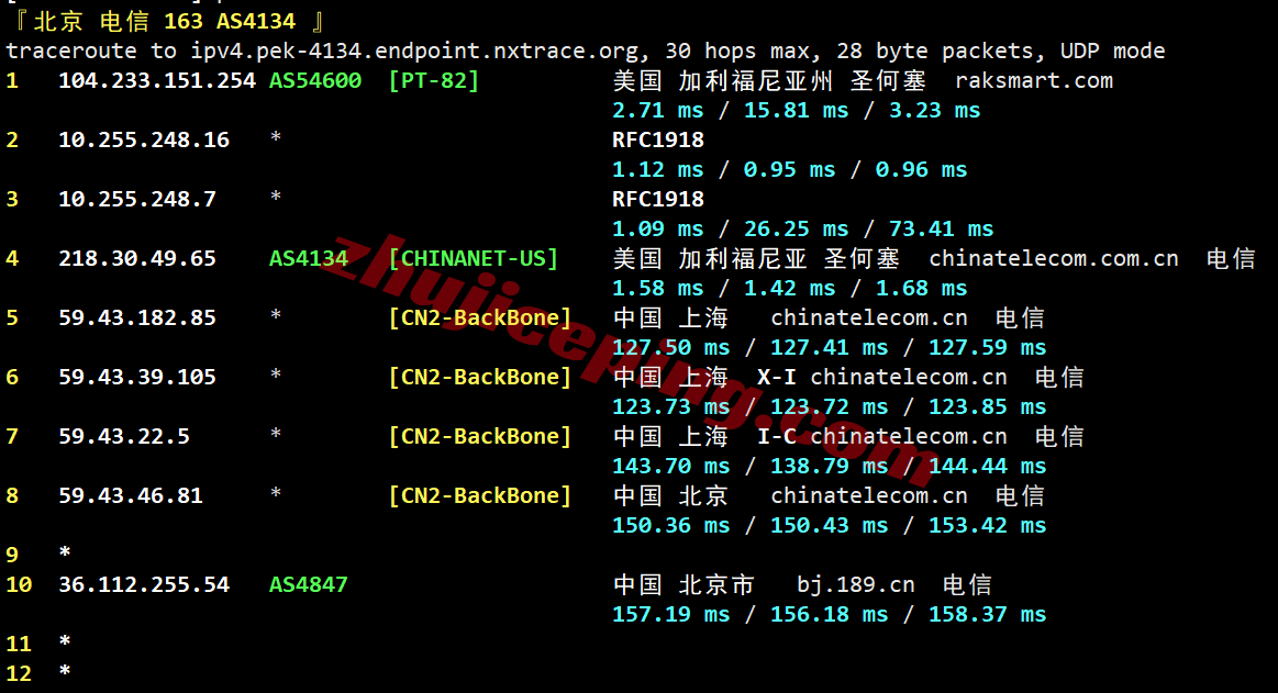 raksjo19 测评raksmart圣何塞“精品CN2/Enterprise CN2”，CN2+CMIN2网络，原生IP解锁流媒体