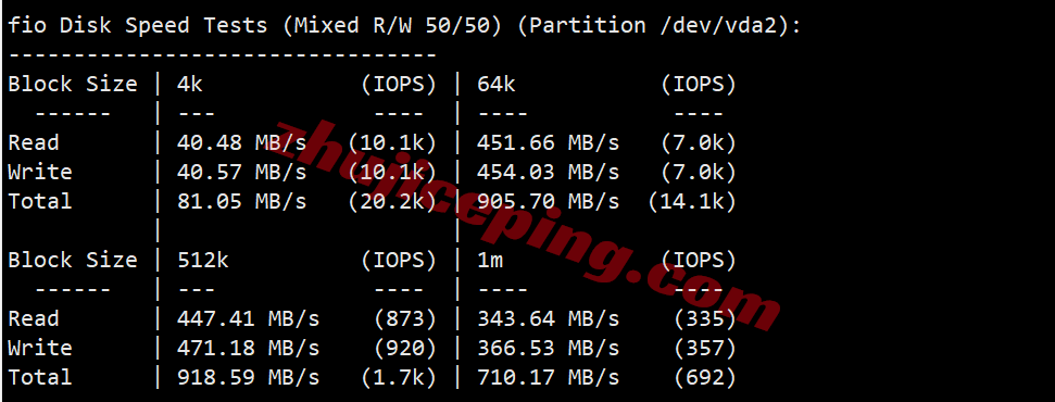 raksjo2 测评raksmart圣何塞“精品CN2/Enterprise CN2”，CN2+CMIN2网络，原生IP解锁流媒体