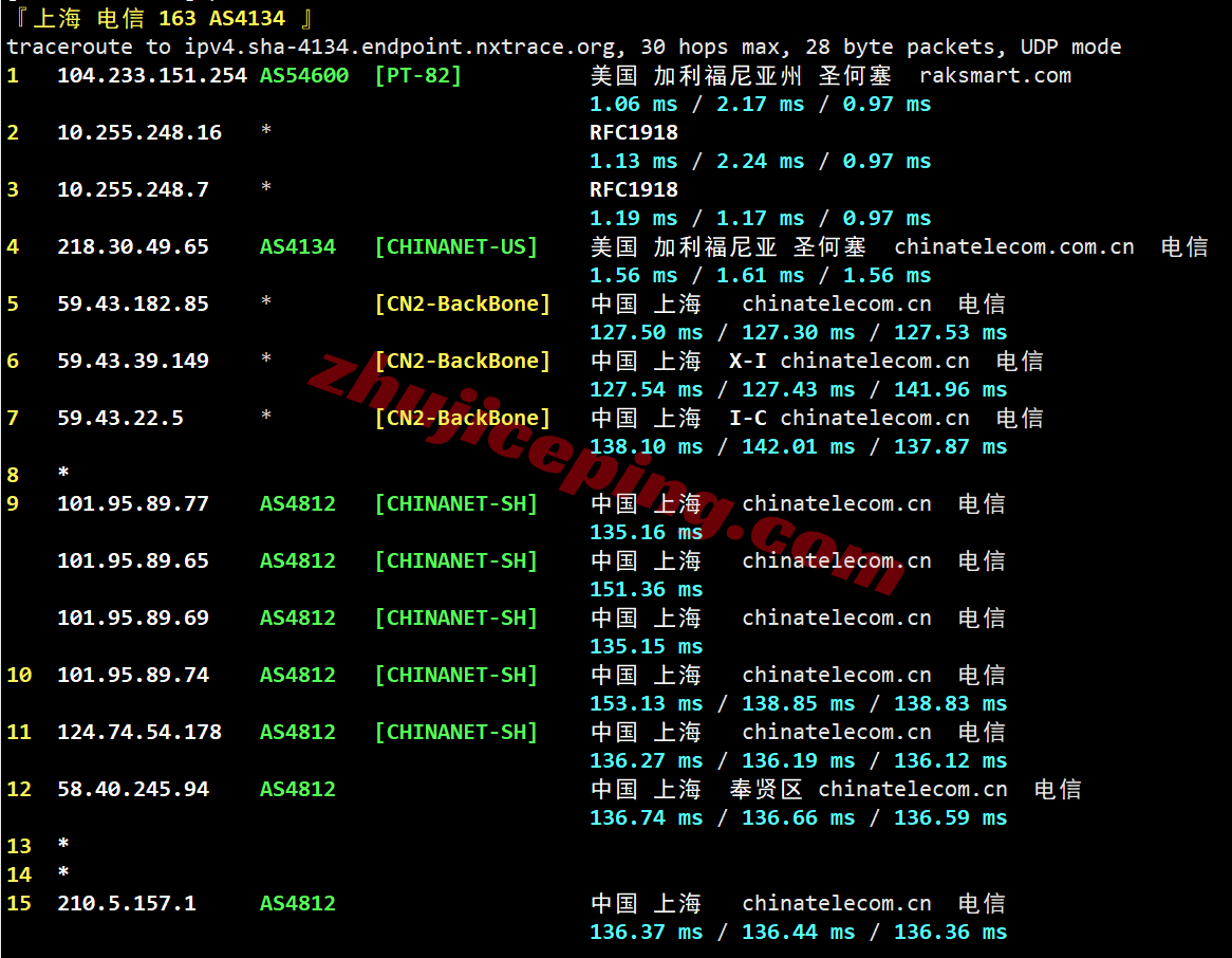 raksjo20 测评raksmart圣何塞“精品CN2/Enterprise CN2”，CN2+CMIN2网络，原生IP解锁流媒体