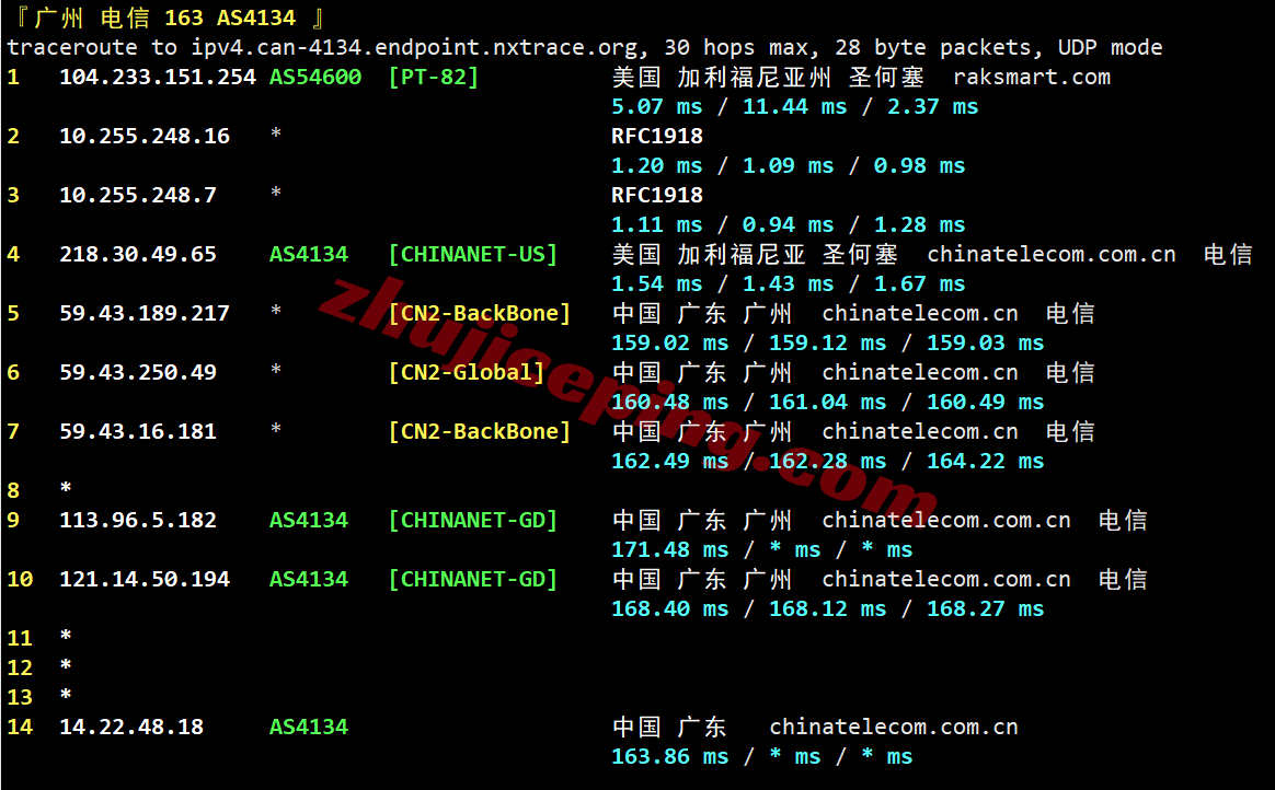 raksjo21 测评raksmart圣何塞“精品CN2/Enterprise CN2”，CN2+CMIN2网络，原生IP解锁流媒体