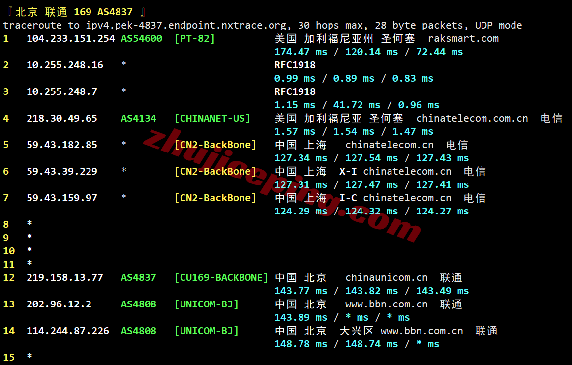 raksjo22 测评raksmart圣何塞“精品CN2/Enterprise CN2”，CN2+CMIN2网络，原生IP解锁流媒体