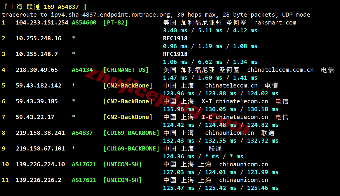 raksjo23 测评raksmart圣何塞“精品CN2/Enterprise CN2”，CN2+CMIN2网络，原生IP解锁流媒体