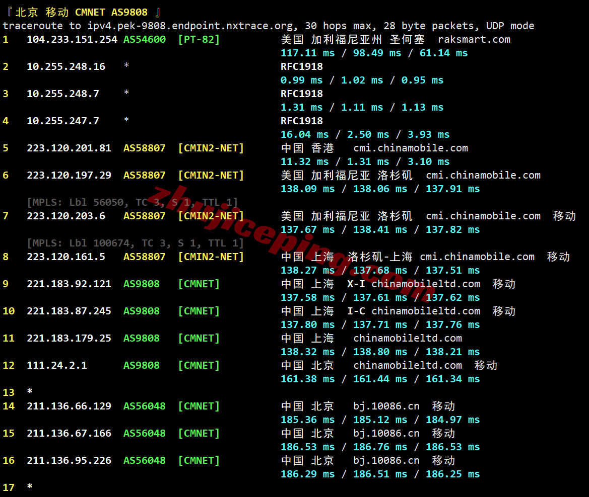 raksjo25 测评raksmart圣何塞“精品CN2/Enterprise CN2”，CN2+CMIN2网络，原生IP解锁流媒体