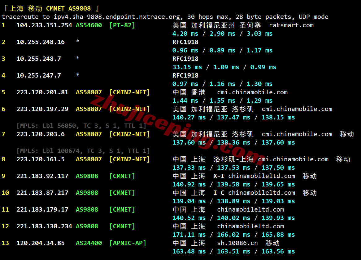 raksjo26 测评raksmart圣何塞“精品CN2/Enterprise CN2”，CN2+CMIN2网络，原生IP解锁流媒体