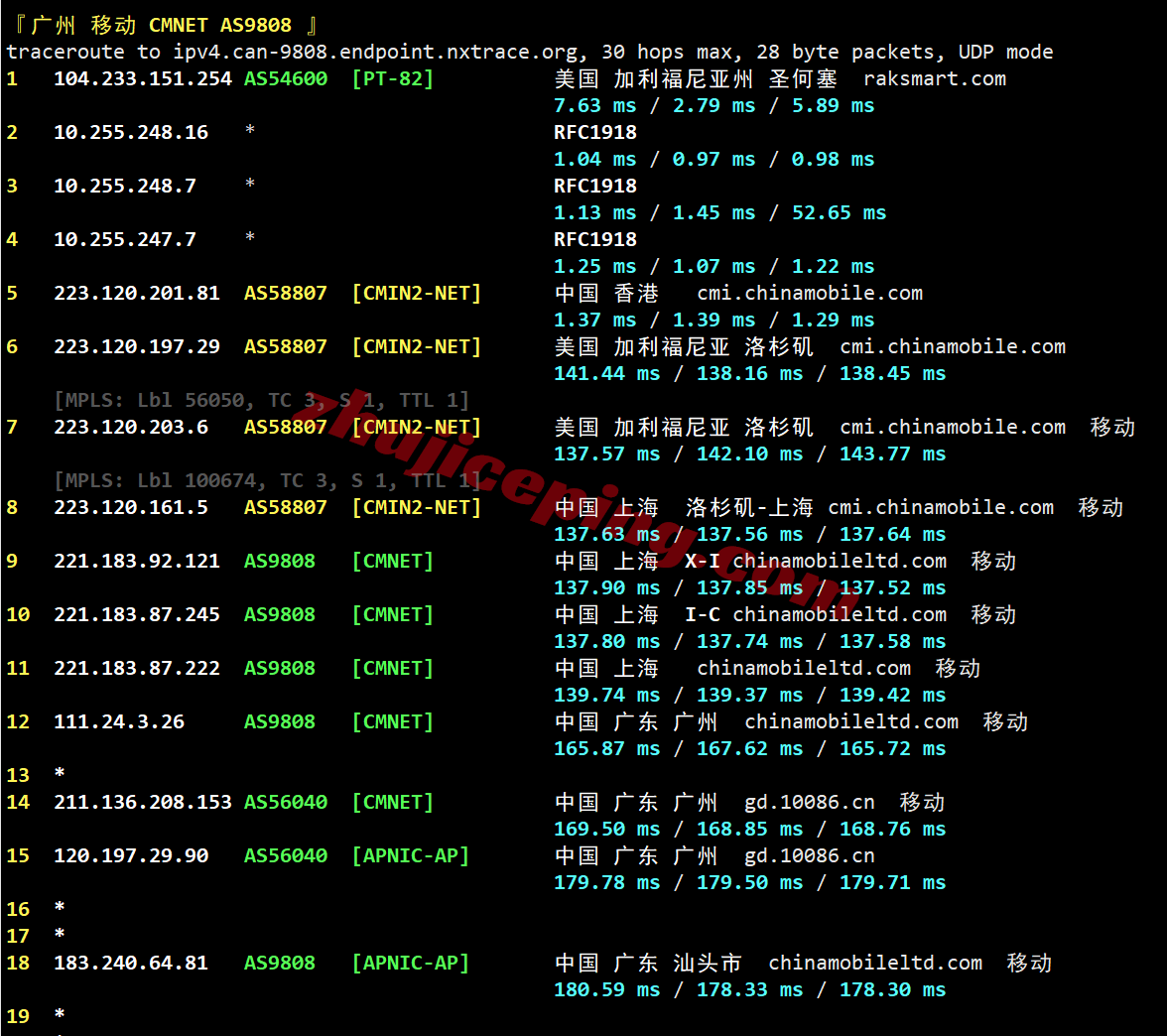 raksjo27 测评raksmart圣何塞“精品CN2/Enterprise CN2”，CN2+CMIN2网络，原生IP解锁流媒体