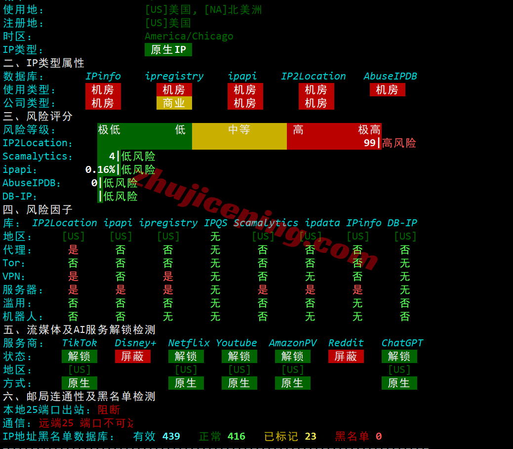 raksjo28 测评raksmart圣何塞“精品CN2/Enterprise CN2”，CN2+CMIN2网络，原生IP解锁流媒体
