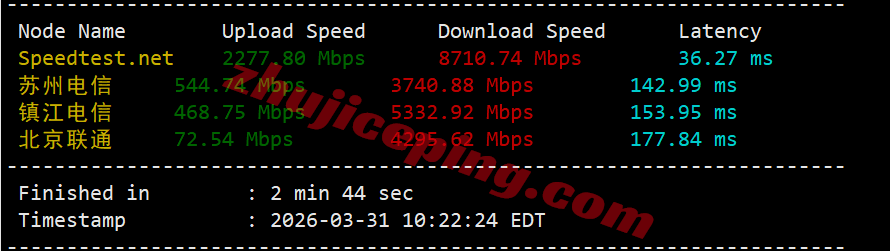 raksjo4 测评raksmart圣何塞“精品CN2/Enterprise CN2”，CN2+CMIN2网络，原生IP解锁流媒体