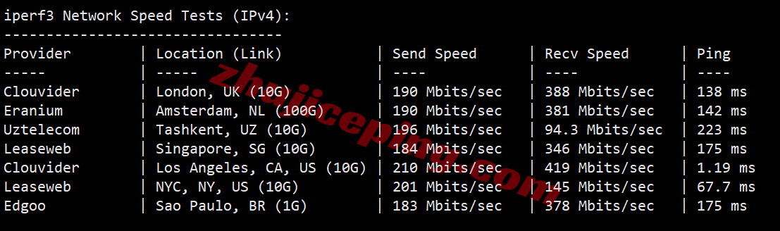 surfla15 surfercloud美国洛杉矶云服务器测评,可解锁tiktok/chatgpt/Claude/Gemini等