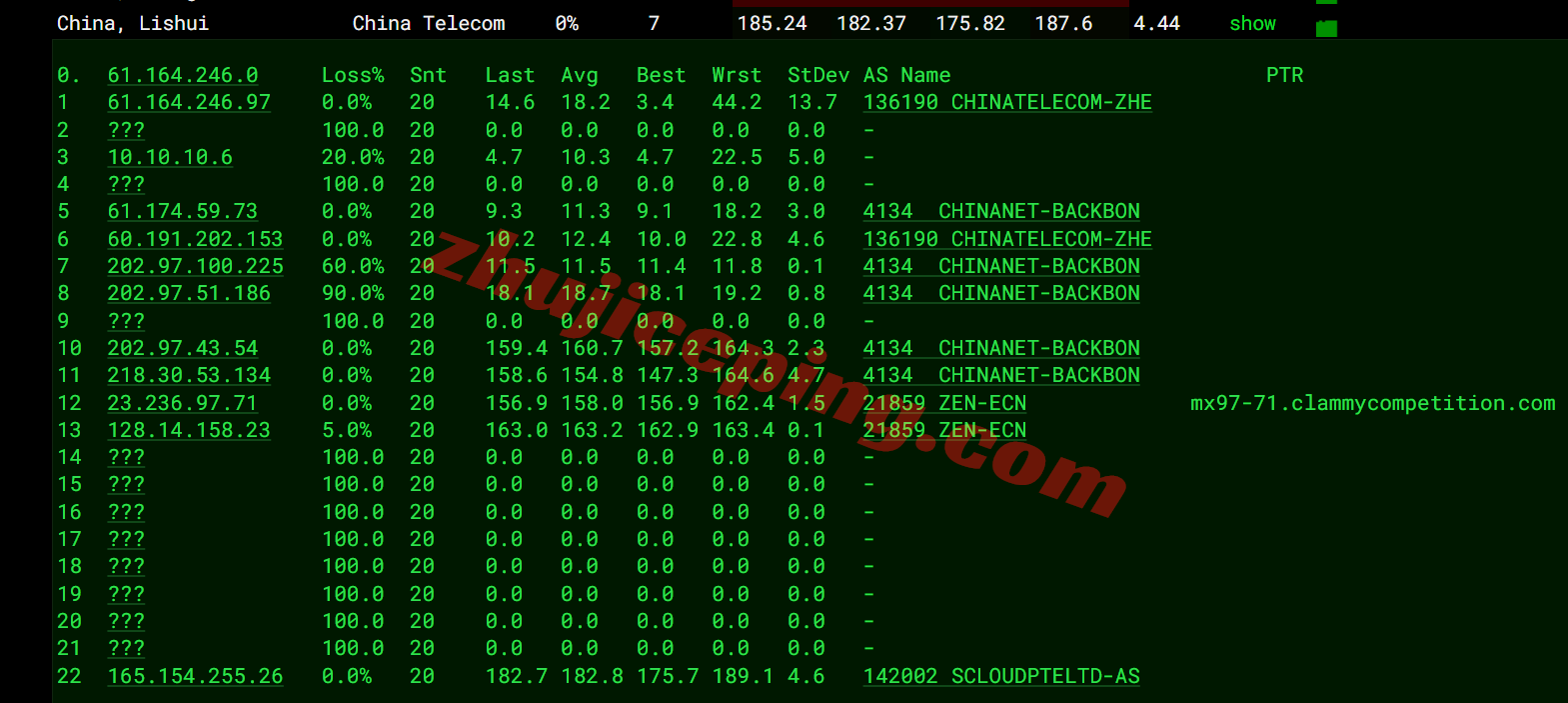 surfla18 surfercloud美国洛杉矶云服务器测评,可解锁tiktok/chatgpt/Claude/Gemini等