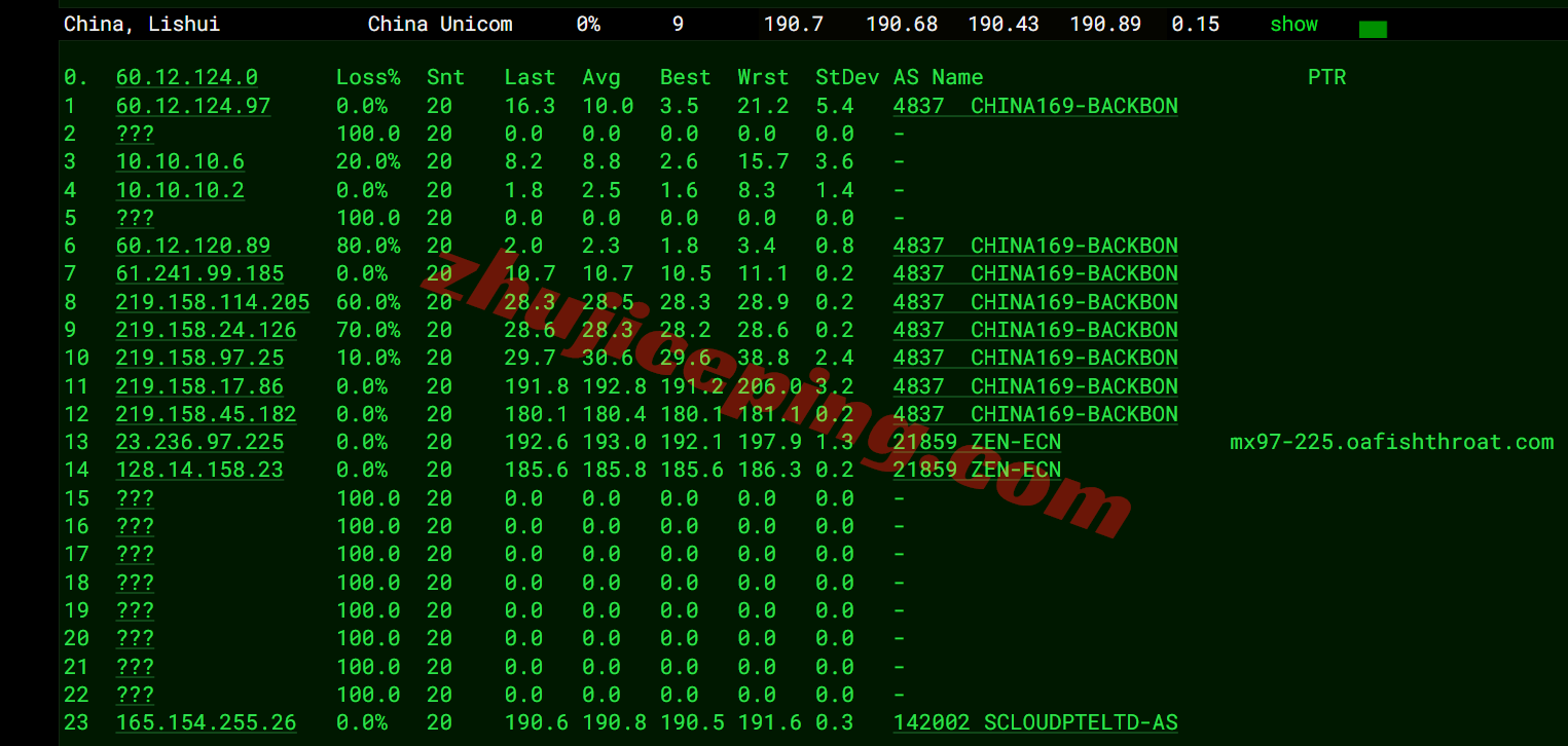 surfla19 surfercloud美国洛杉矶云服务器测评,可解锁tiktok/chatgpt/Claude/Gemini等